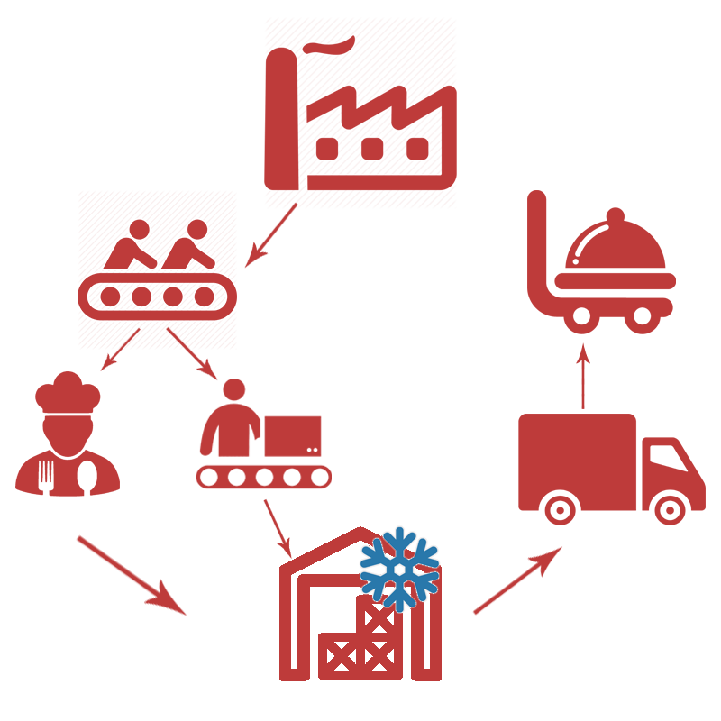 Supply-Chain